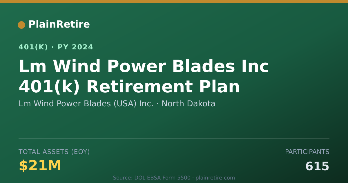 Shareable card for Lm Wind Power Blades (USA) Inc. 401(k) Plan (2024)