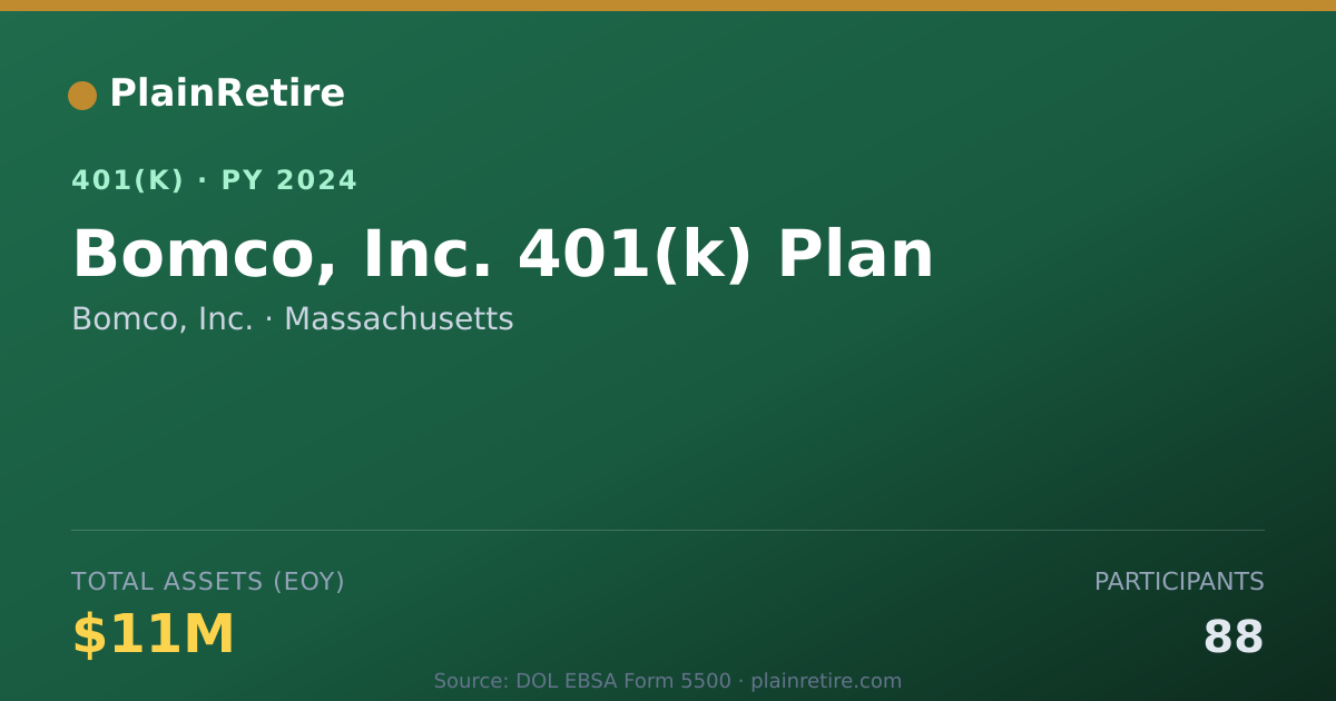 Shareable card for Bomco, Inc. 401(k) Plan (2024)