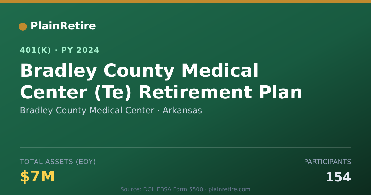 Shareable card for Bradley County Medical Center 401(k) Plan (2024)