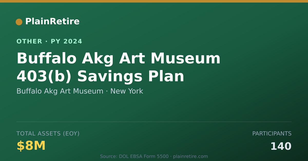 Shareable card for Buffalo Akg Art Museum Retirement Plan (2024)