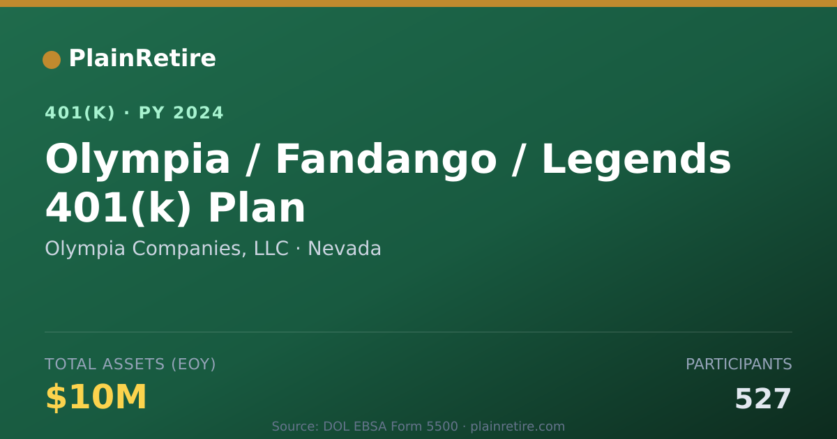 Shareable card for Olympia Companies, LLC 401(k) Plan (2024)