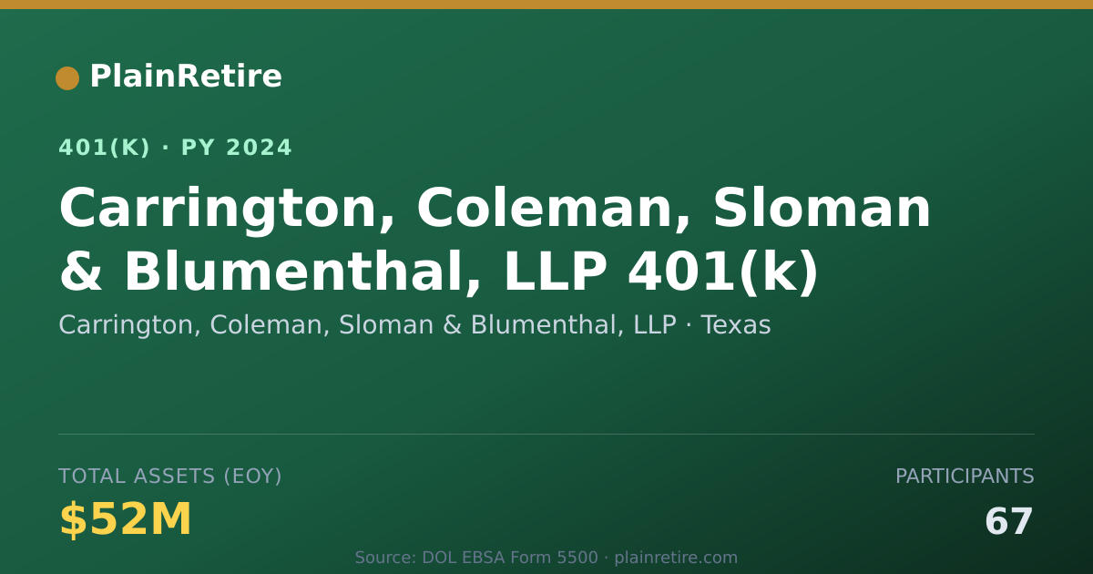 Shareable card for Carrington, Coleman, Sloman & Blumenthal, 401(k) Plan (2024)