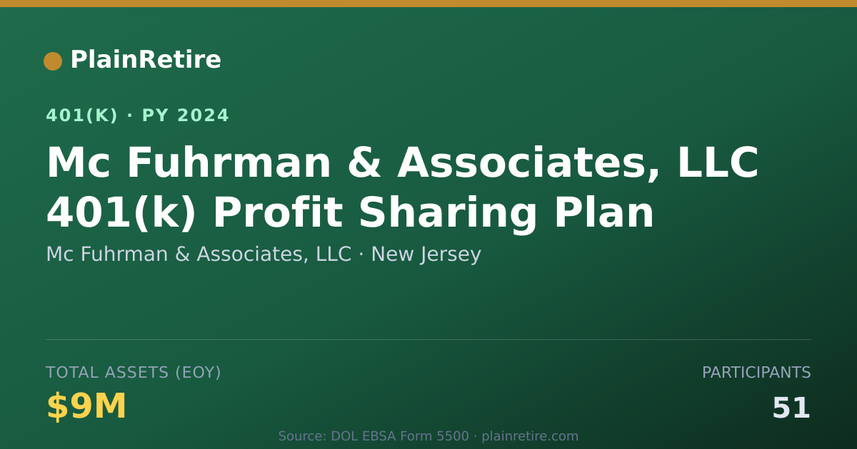 Shareable card for Mc Fuhrman & Associates, LLC 401(k) Plan (2024)