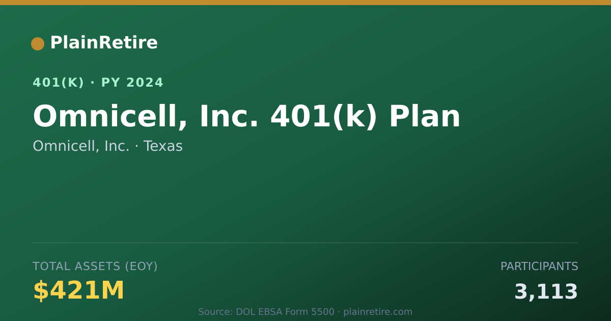 Shareable card for Omnicell, Inc. 401(k) Plan (2024)