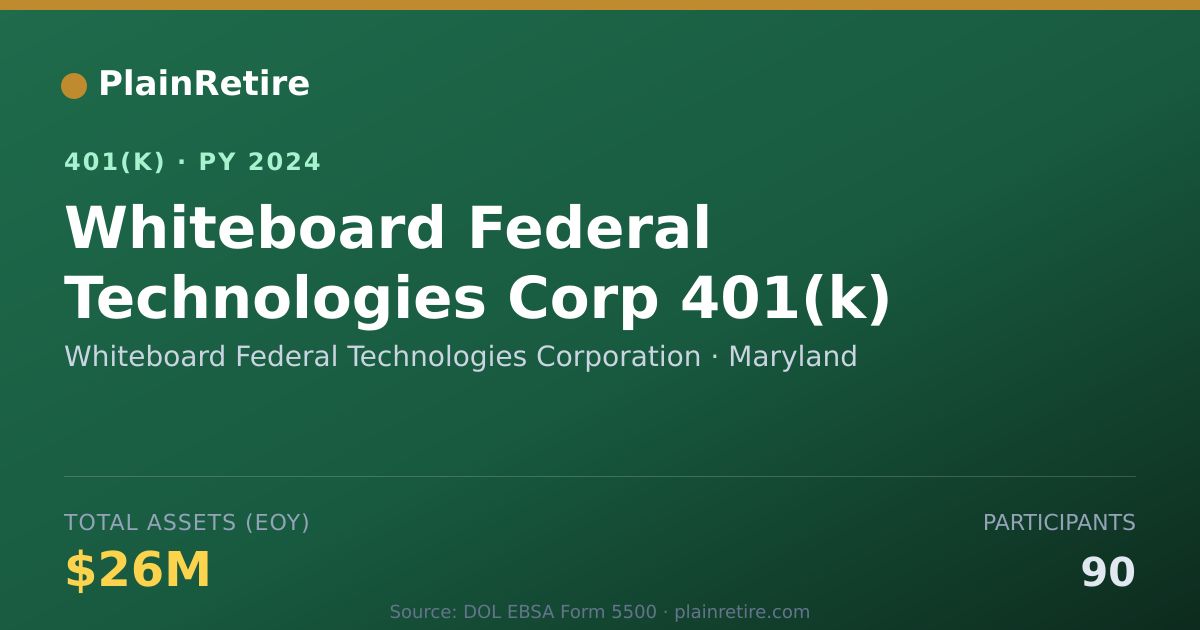 Shareable card for Whiteboard Federal Technologies Corporati 401(k) Plan (2024)
