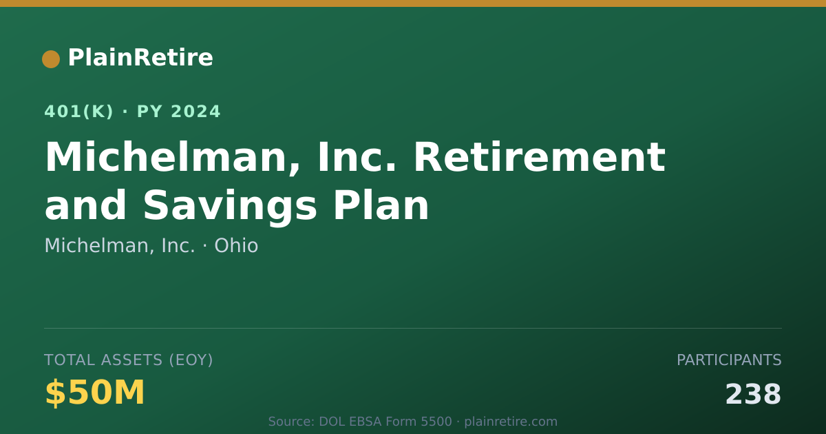 Shareable card for Michelman, Inc. 401(k) Plan (2024)