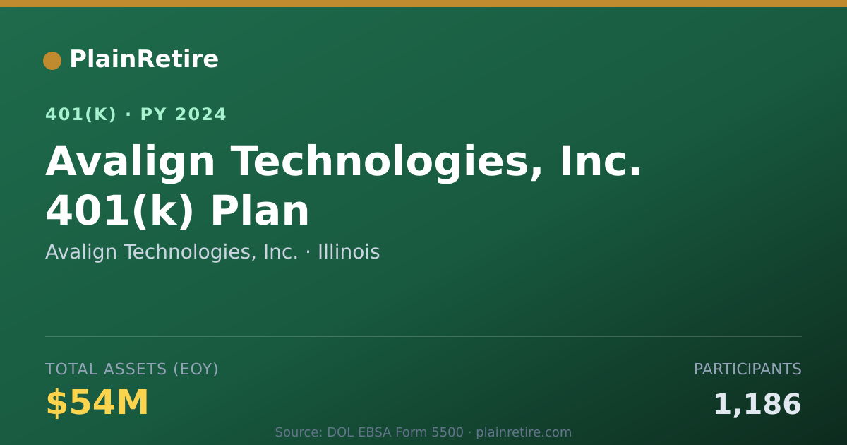 Shareable card for Avalign Technologies, Inc. 401(k) Plan (2024)