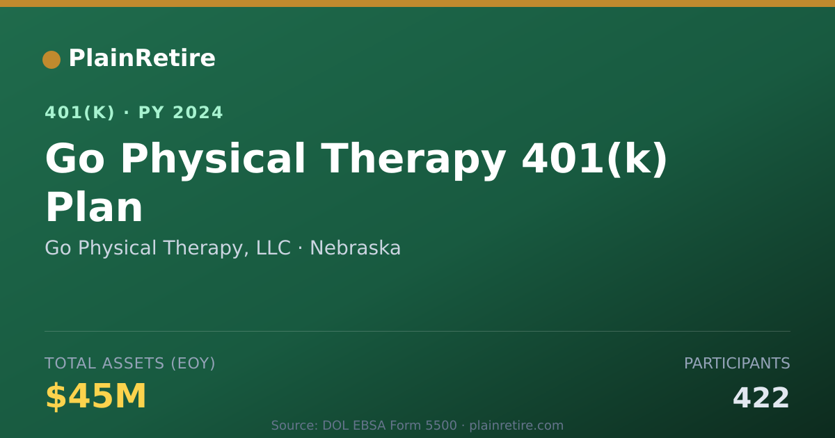 Shareable card for Go Physical Therapy, LLC 401(k) Plan (2024)