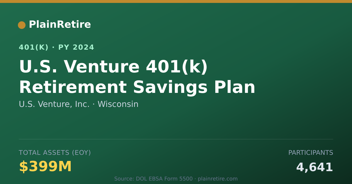 Shareable card for U.S. Venture, Inc. 401(k) Plan (2024)