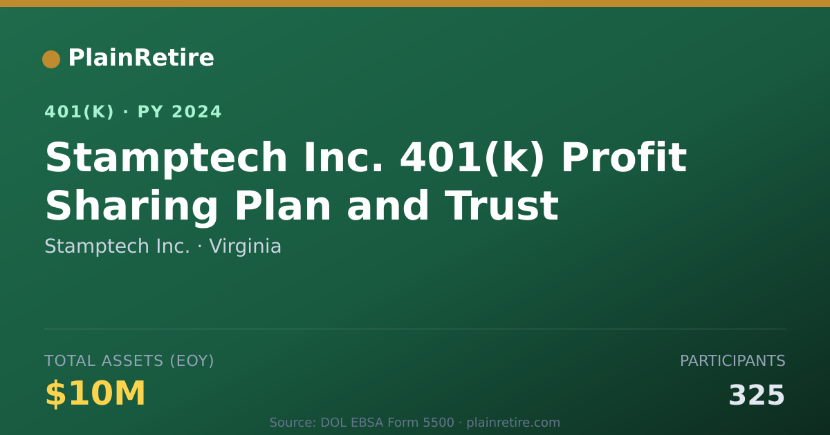 Shareable card for Stamptech Inc. 401(k) Plan (2024)