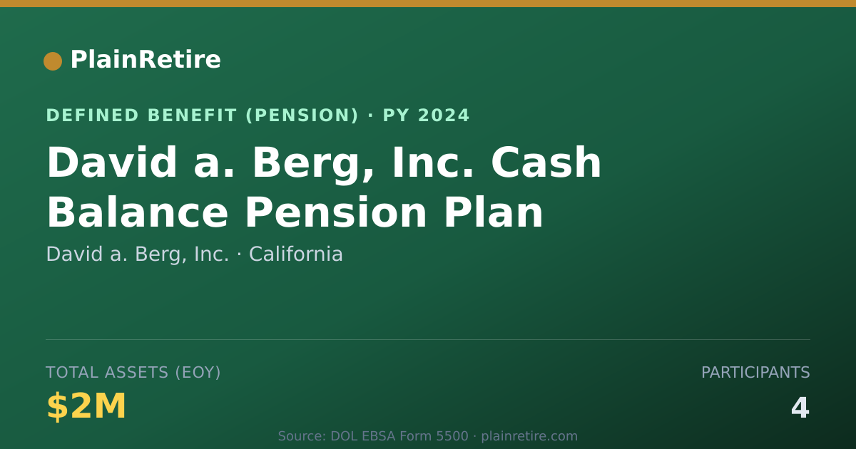 Shareable card for David a. Berg, Inc. Pension Plan (2024)