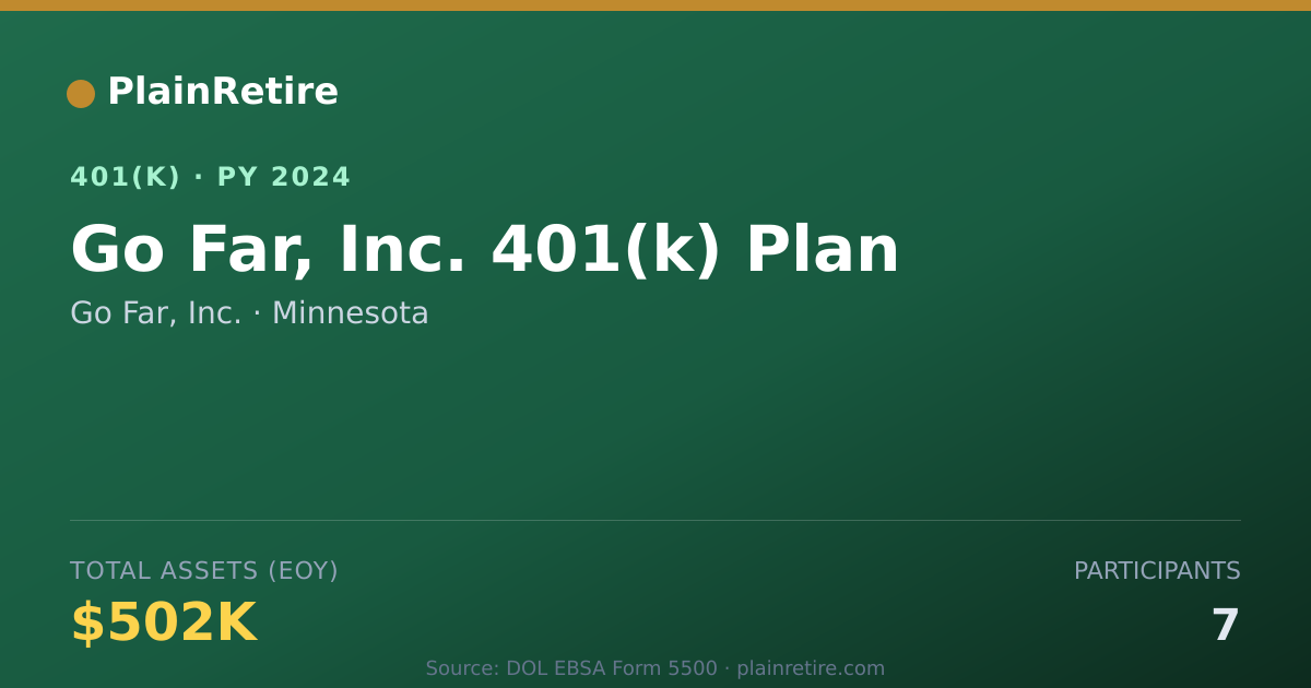 Shareable card for Go Far, Inc. 401(k) Plan (2024)