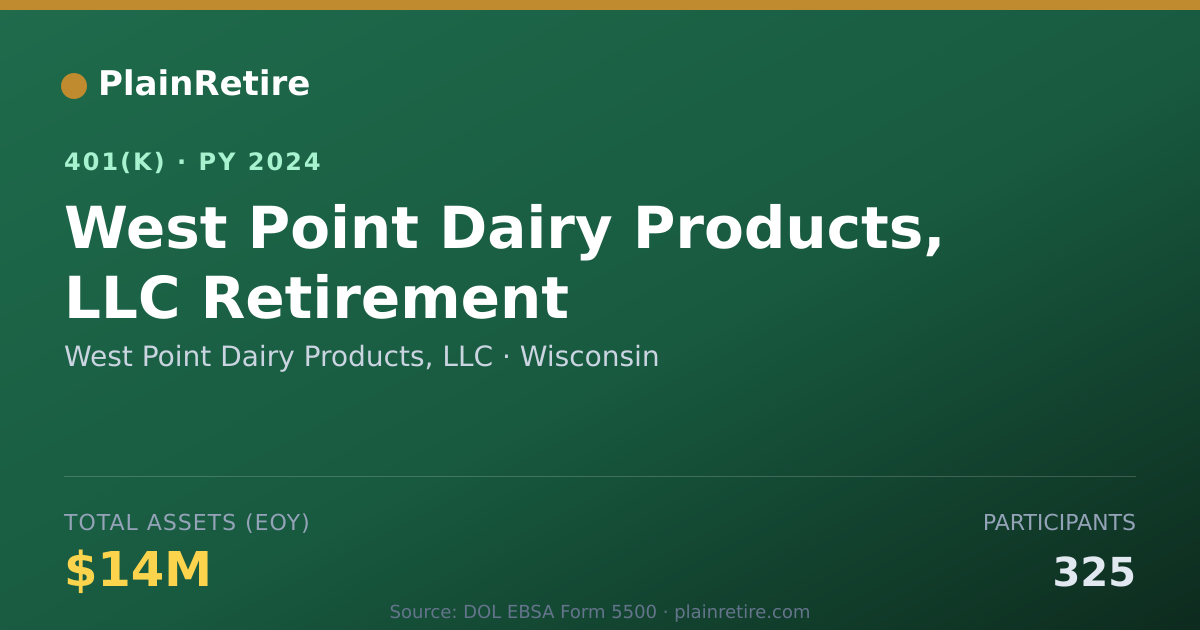 Shareable card for West Point Dairy Products, LLC 401(k) Plan (2024)
