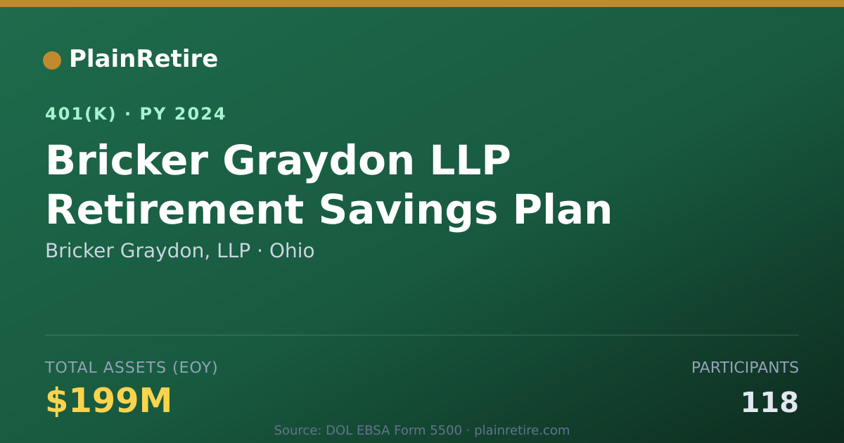 Shareable card for Bricker Graydon, LLP 401(k) Plan (2024)