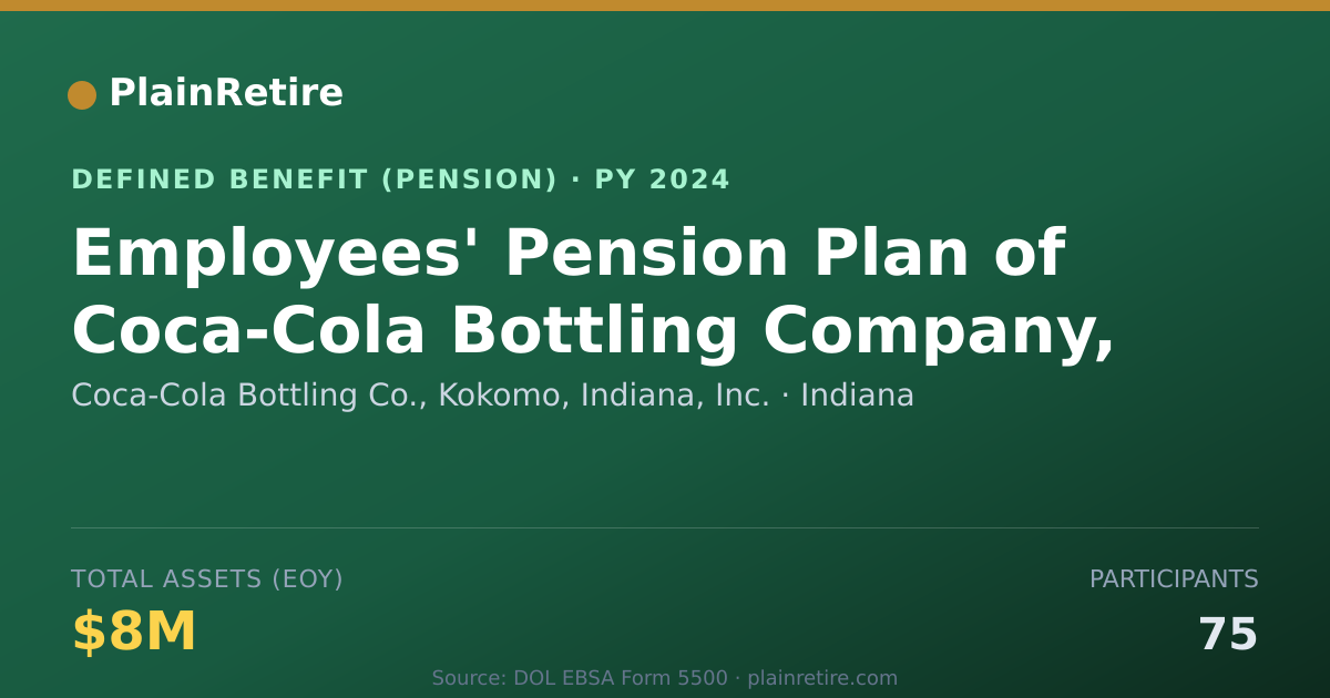 Shareable card for Coca-Cola Bottling Co., Kokomo, Indiana, Pension Plan (2024)