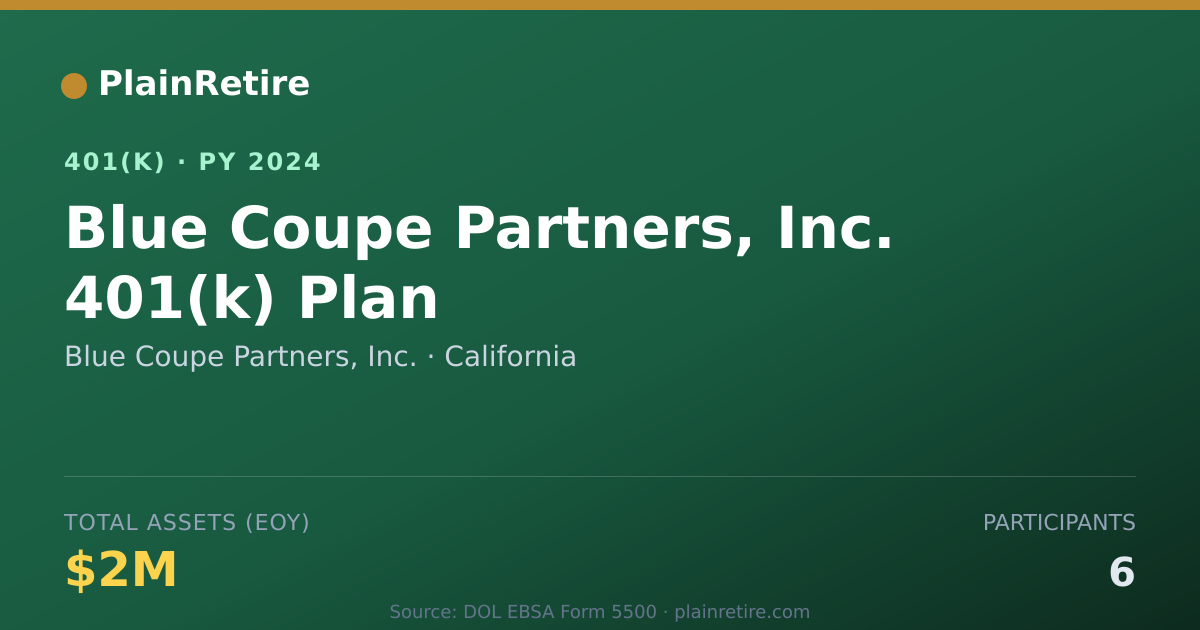 Shareable card for Blue Coupe Partners, Inc. 401(k) Plan (2024)