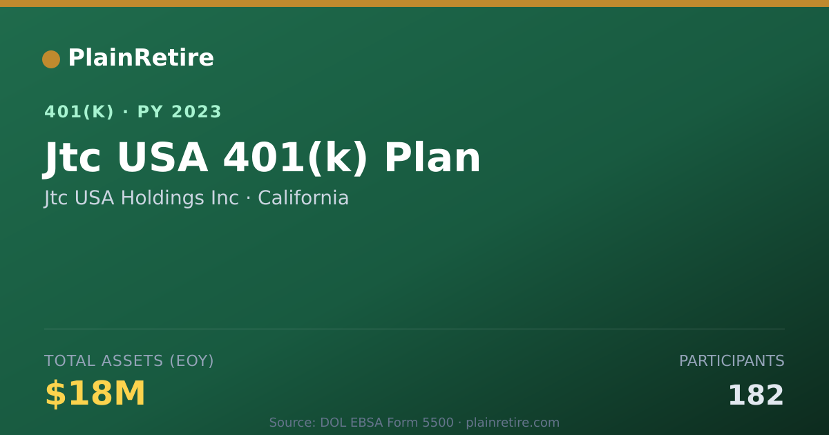 Shareable card for Jtc USA Holdings Inc 401(k) Plan (2023)