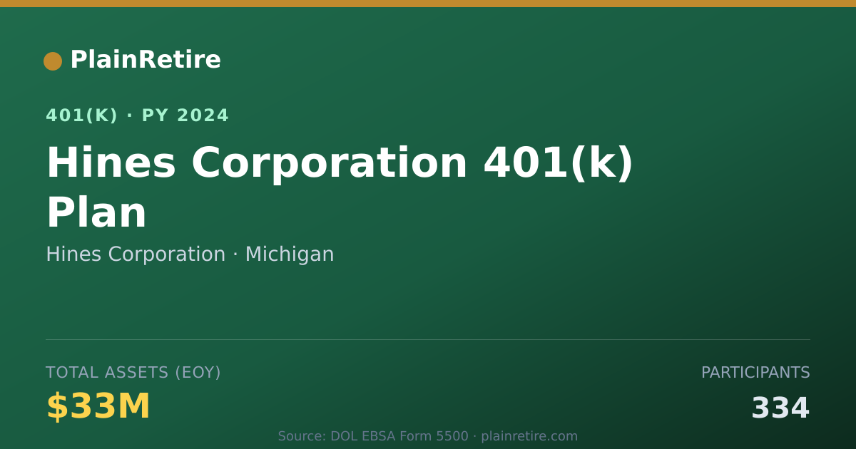 Shareable card for Hines Corporation 401(k) Plan (2024)