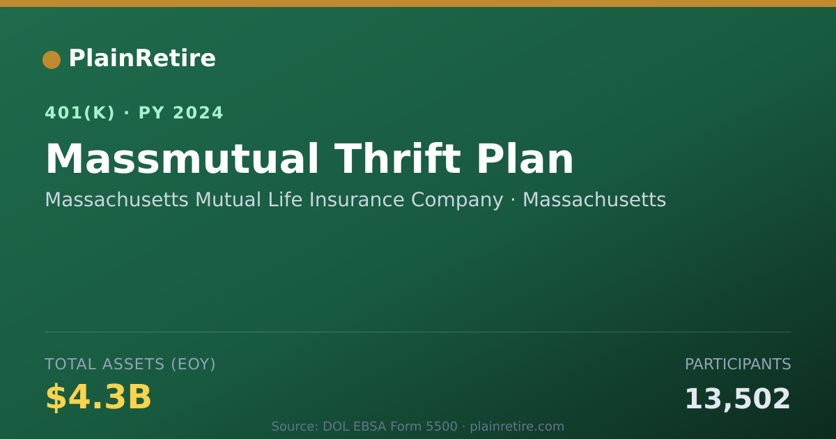 Shareable card for Massachusetts Mutual Life Insurance Compa 401(k) Plan (2024)