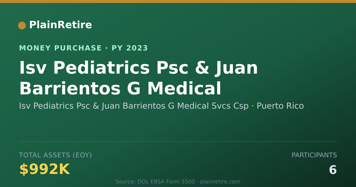 Shareable card for Isv Pediatrics Psc & Juan Barrien Money Purchase Plan (2023)