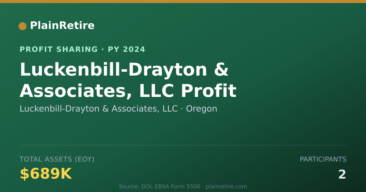 Shareable card for Luckenbill-Drayton & Associates, Profit Sharing Plan (2024)