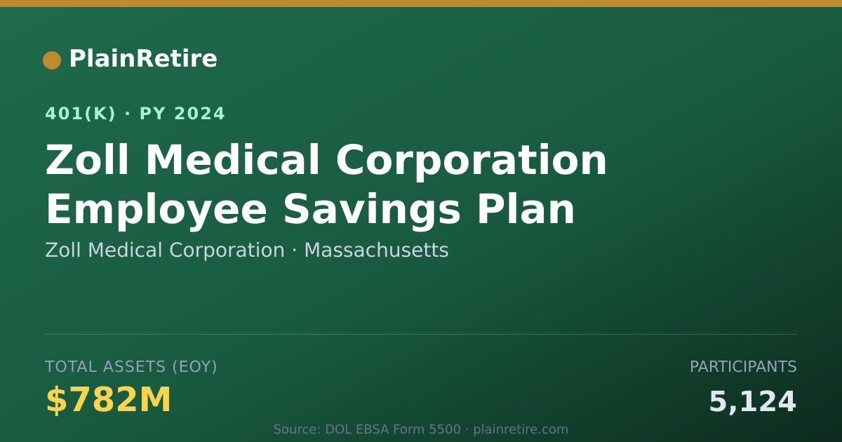 Shareable card for Zoll Medical Corporation 401(k) Plan (2024)