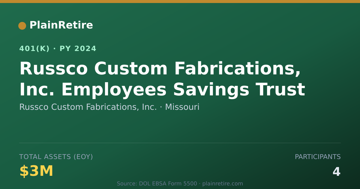 Shareable card for Russco Custom Fabrications, Inc. 401(k) Plan (2024)