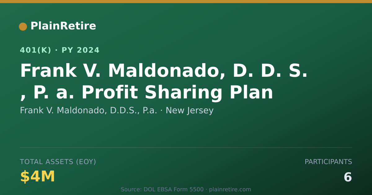 Shareable card for Frank V. Maldonado, D.D.S., P.a. 401(k) Plan (2024)