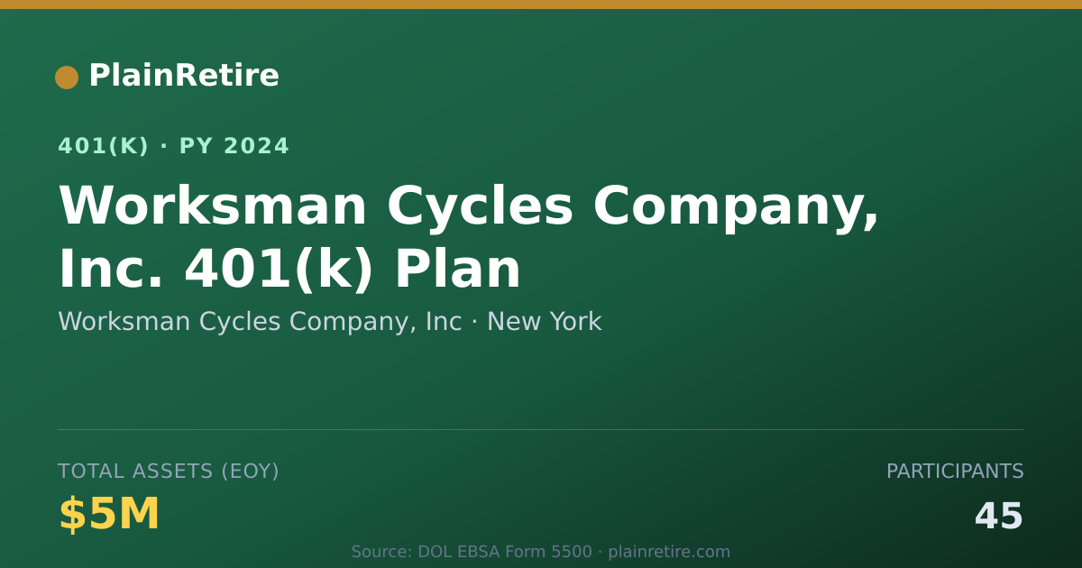 Shareable card for Worksman Cycles Company, Inc 401(k) Plan (2024)