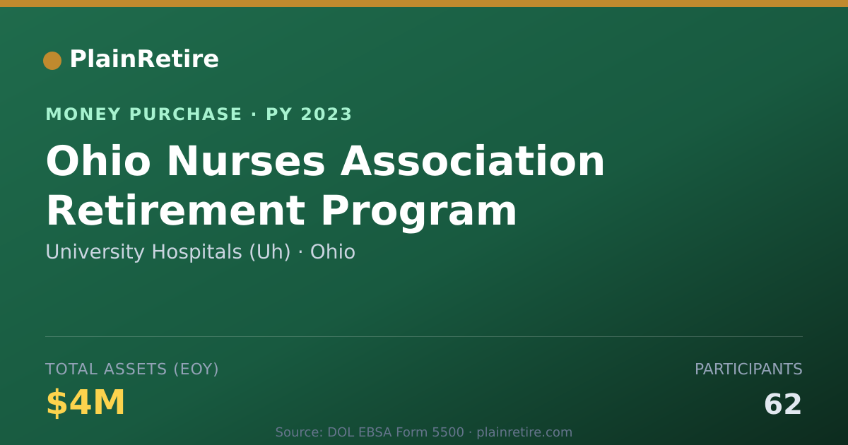 Shareable card for University Hospitals (Uh) Money Purchase Plan (2023)