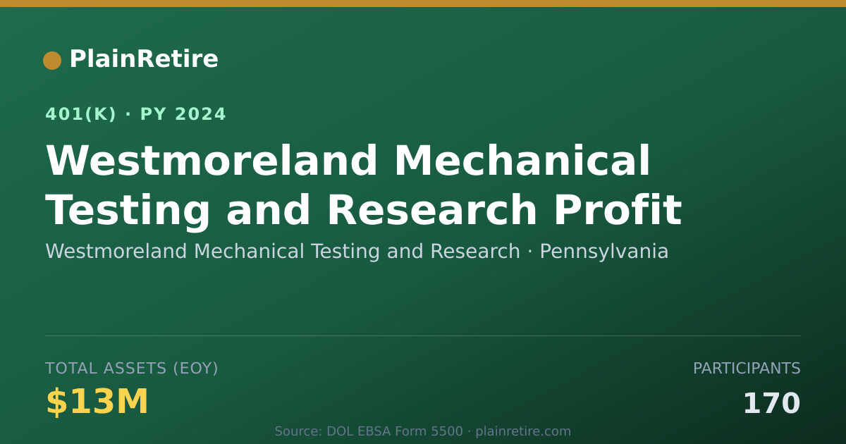 Shareable card for Westmoreland Mechanical Testing and Resea 401(k) Plan (2024)
