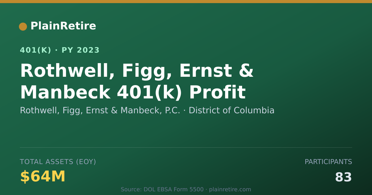 Shareable card for Rothwell, Figg, Ernst & Manbeck, P.C. 401(k) Plan (2023)