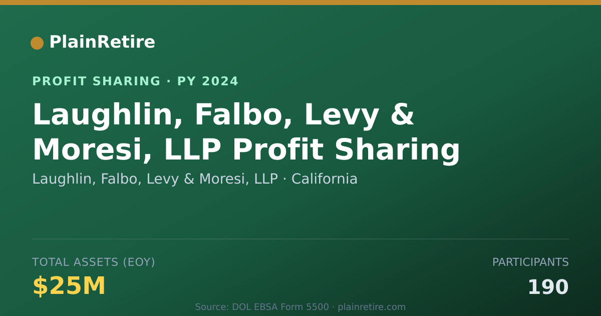 Shareable card for Laughlin, Falbo, Levy & Moresi, L Profit Sharing Plan (2024)