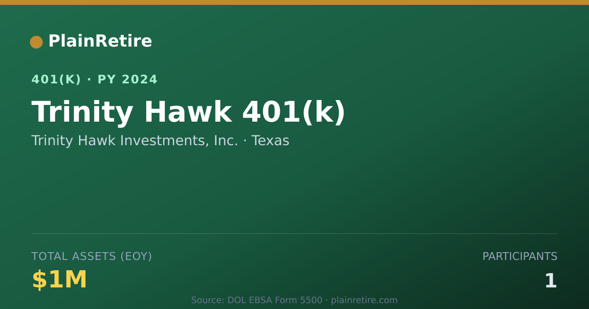 Shareable card for Trinity Hawk Investments, Inc. 401(k) Plan (2024)