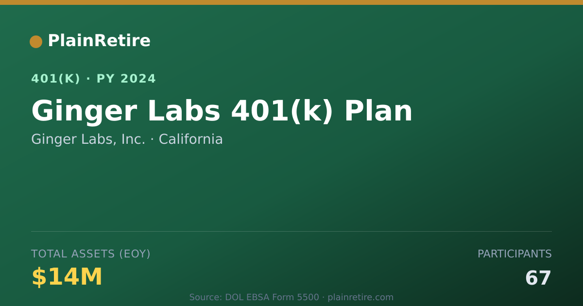 Shareable card for Ginger Labs, Inc. 401(k) Plan (2024)