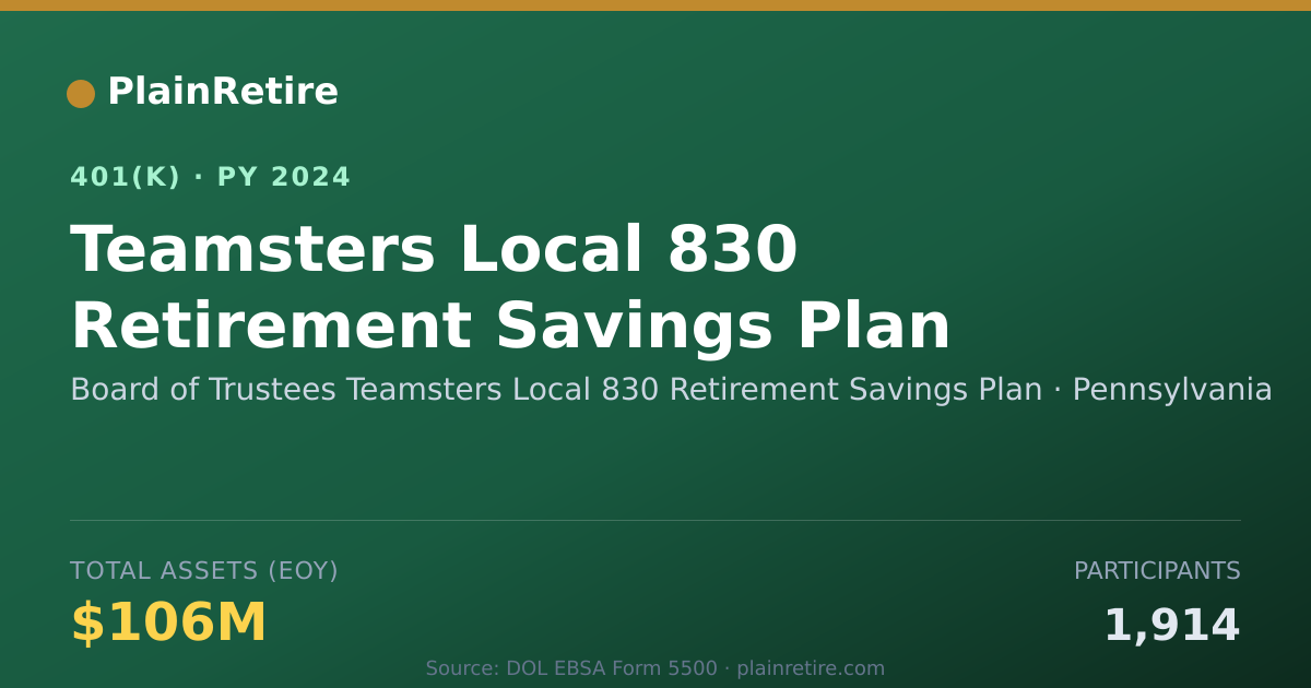 Shareable card for Board of Trustees Teamsters Local 830 Ret 401(k) Plan (2024)