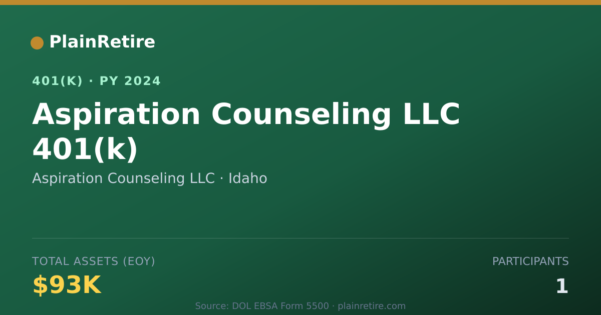 Shareable card for Aspiration Counseling LLC 401(k) Plan (2024)