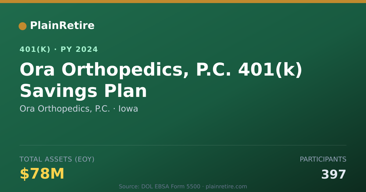 Shareable card for Ora Orthopedics, P.C. 401(k) Plan (2024)