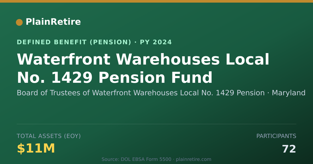 Shareable card for Board of Trustees of Waterfront Warehous Pension Plan (2024)