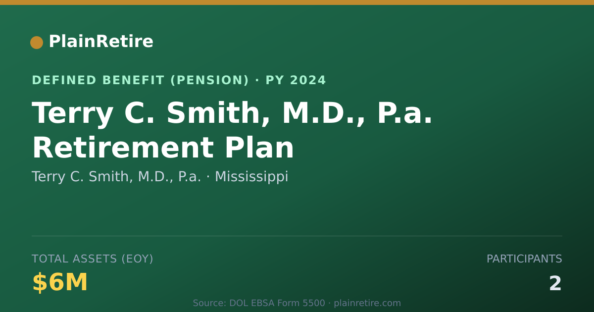 Shareable card for Terry C. Smith, M.D., P.a. Pension Plan (2024)