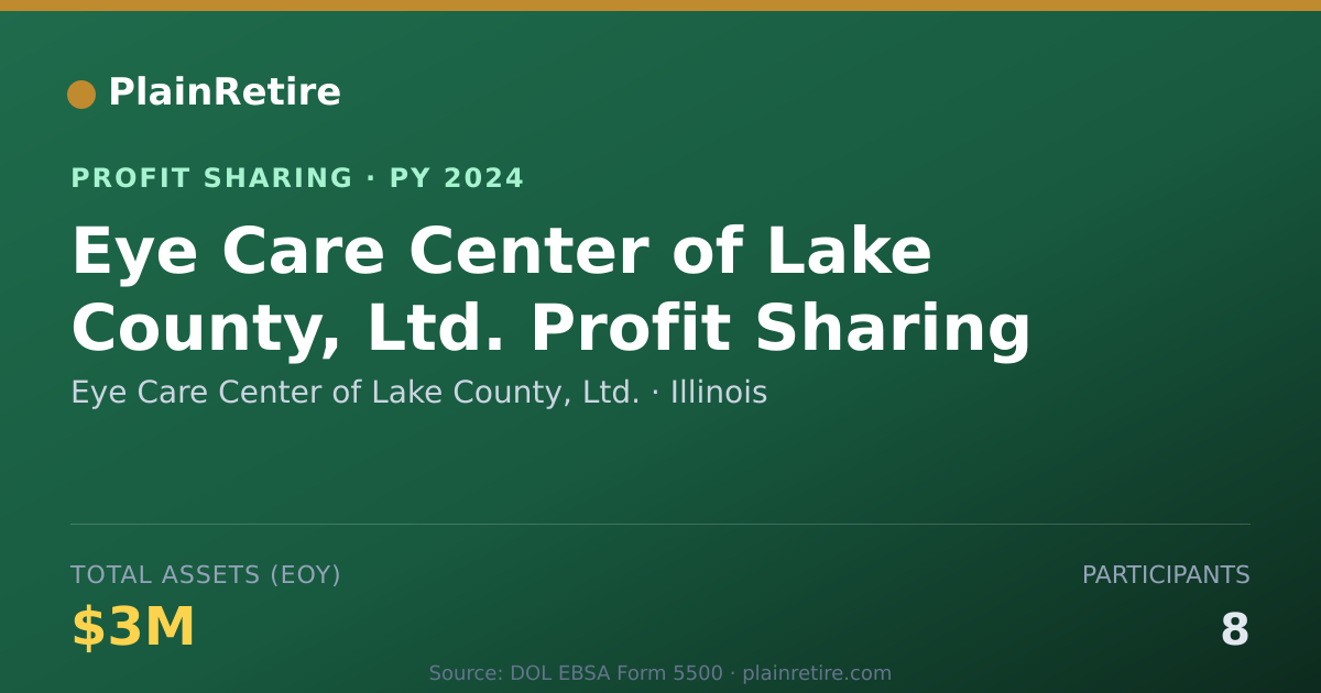 Shareable card for Eye Care Center of Lake County, L Profit Sharing Plan (2024)