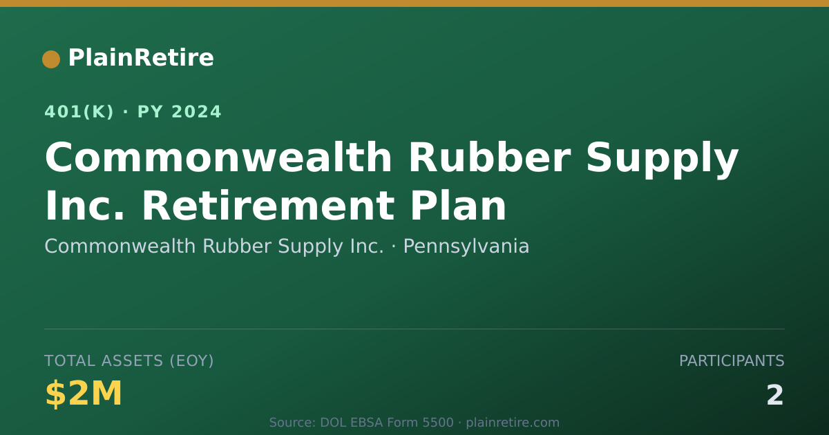 Shareable card for Commonwealth Rubber Supply Inc. 401(k) Plan (2024)