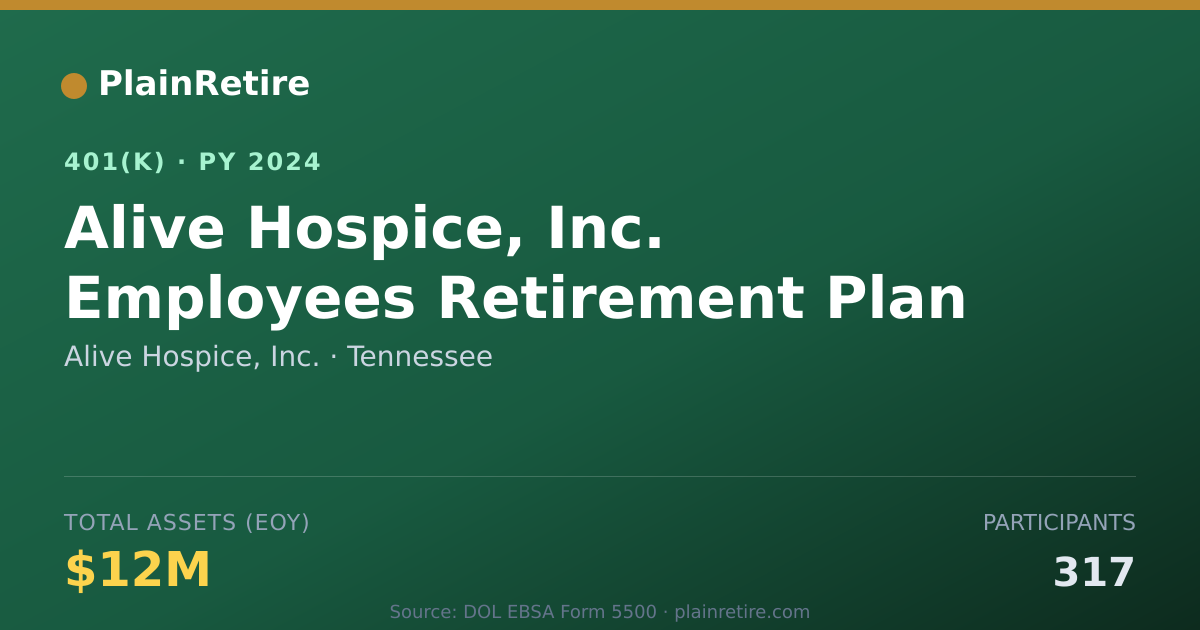 Shareable card for Alive Hospice, Inc. 401(k) Plan (2024)