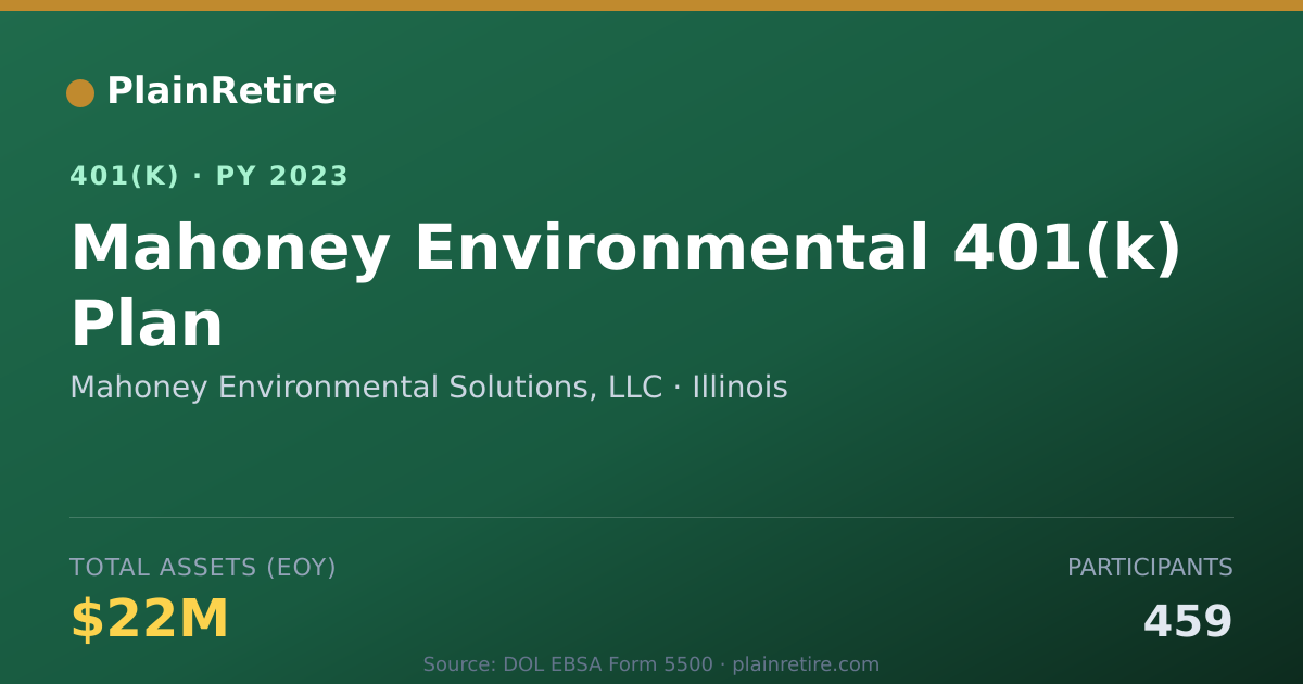 Shareable card for Mahoney Environmental Solutions, LLC 401(k) Plan (2023)