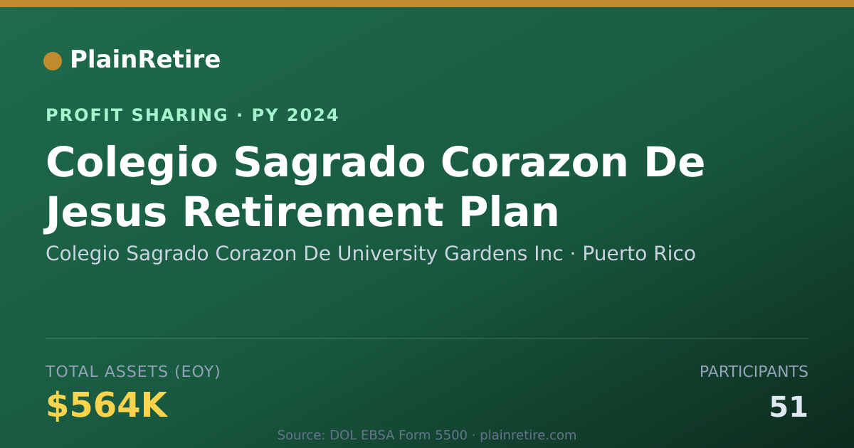 Shareable card for Colegio Sagrado Corazon De Univer Profit Sharing Plan (2024)