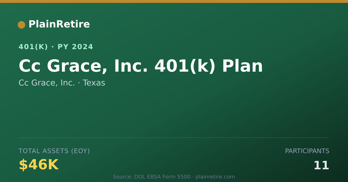 Shareable card for Cc Grace, Inc. 401(k) Plan (2024)