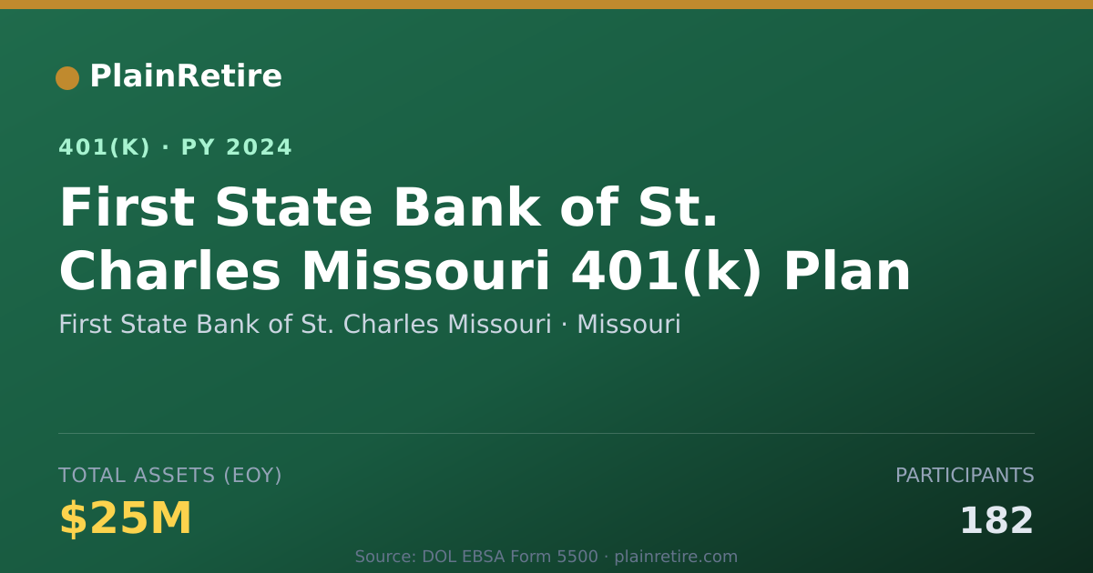 Shareable card for First State Bank of St. Charles Missouri 401(k) Plan (2024)