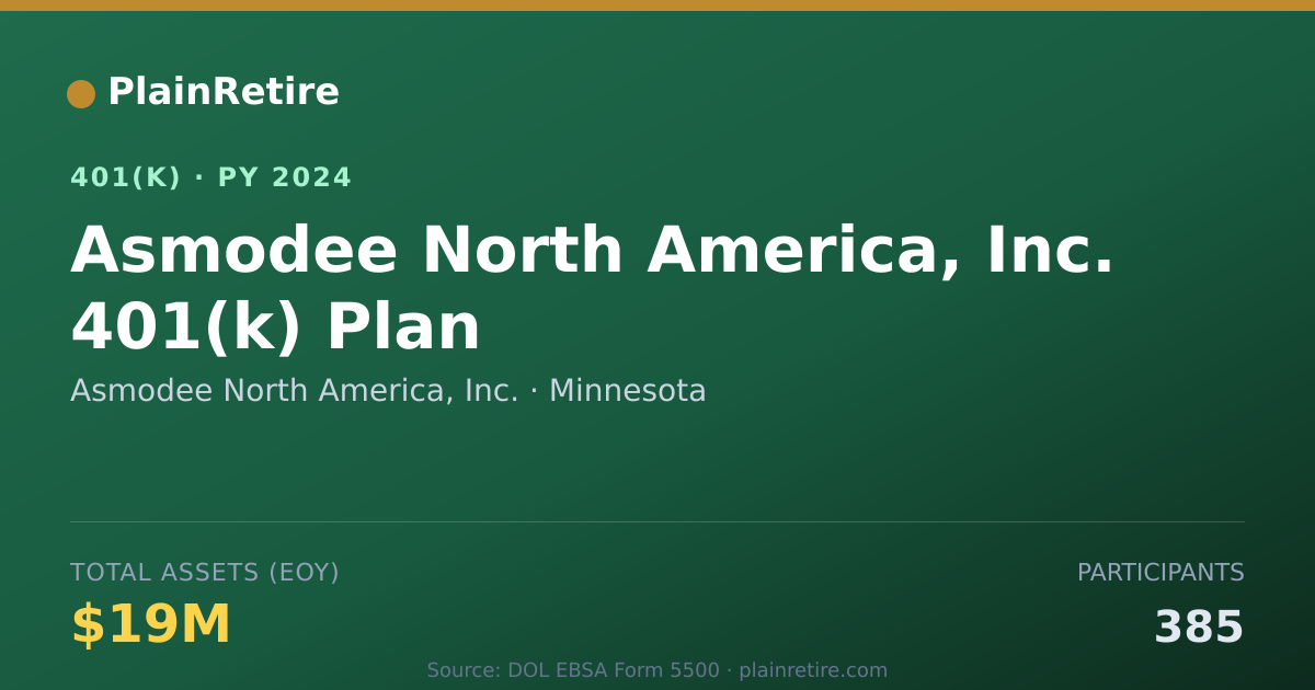 Shareable card for Asmodee North America, Inc. 401(k) Plan (2024)