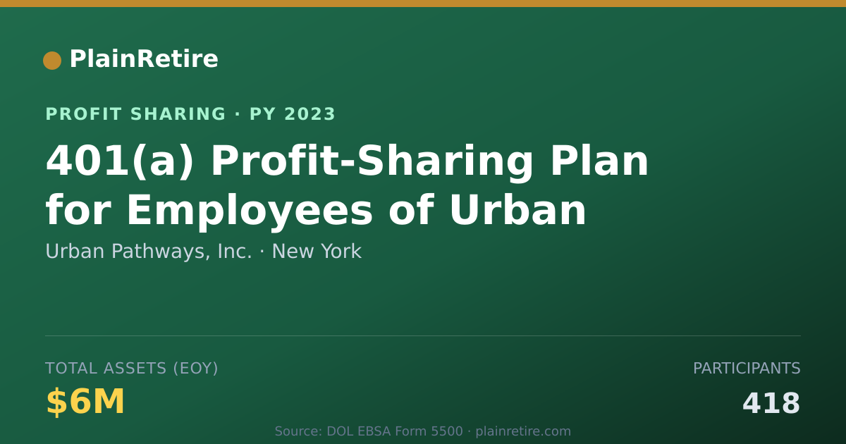Shareable card for Urban Pathways, Inc. Profit Sharing Plan (2023)