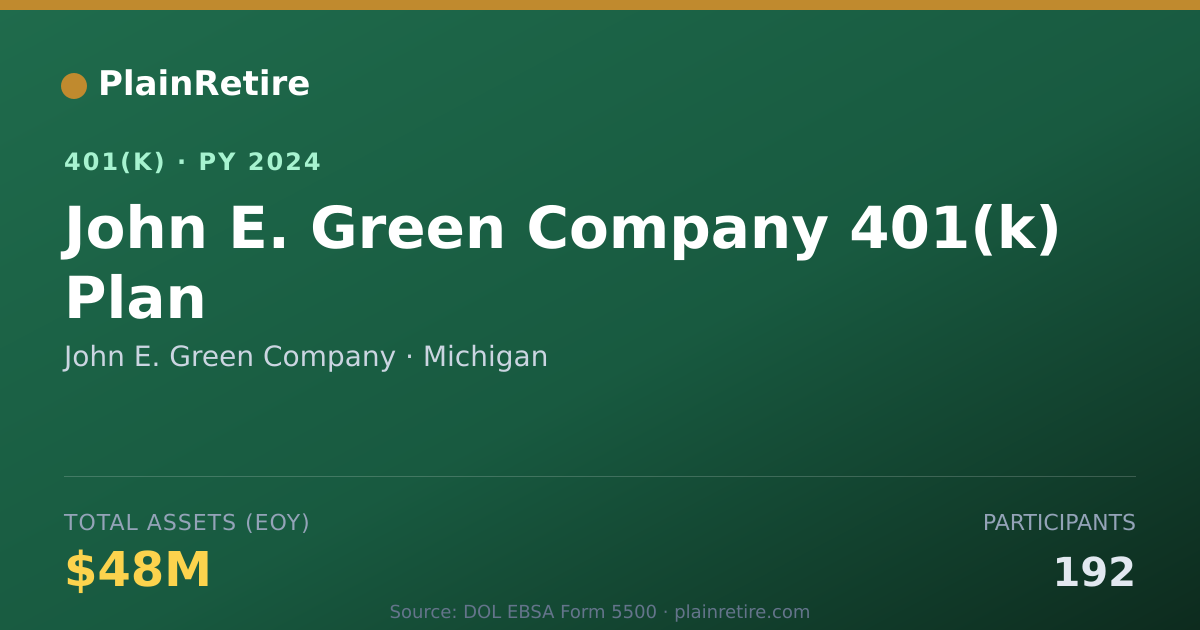 Shareable card for John E. Green Company 401(k) Plan (2024)